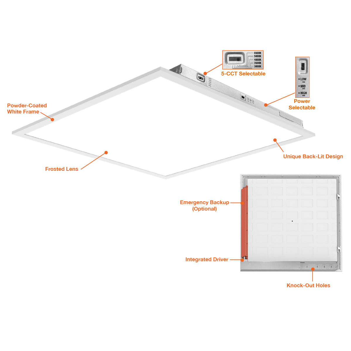 2x2 LED Panel: Backlit-Line Control Ready