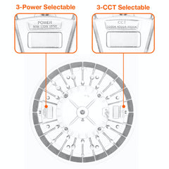 RHB3 Highbay: C-Line