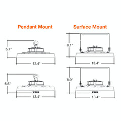 RHB3 Highbay: C-Line