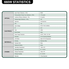 Grow Light High Bay: Qube-Line