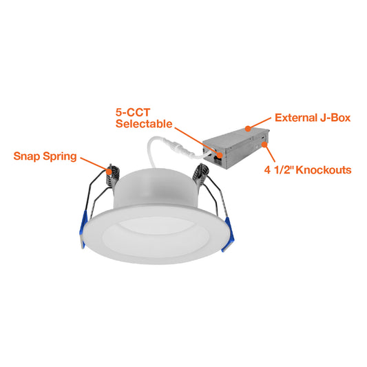2" Retrofit Downlight: RDL-Line