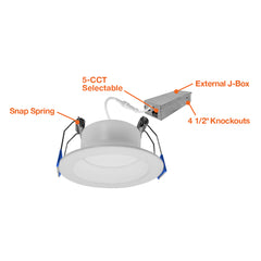 2" Retrofit Downlight: RDL-Line