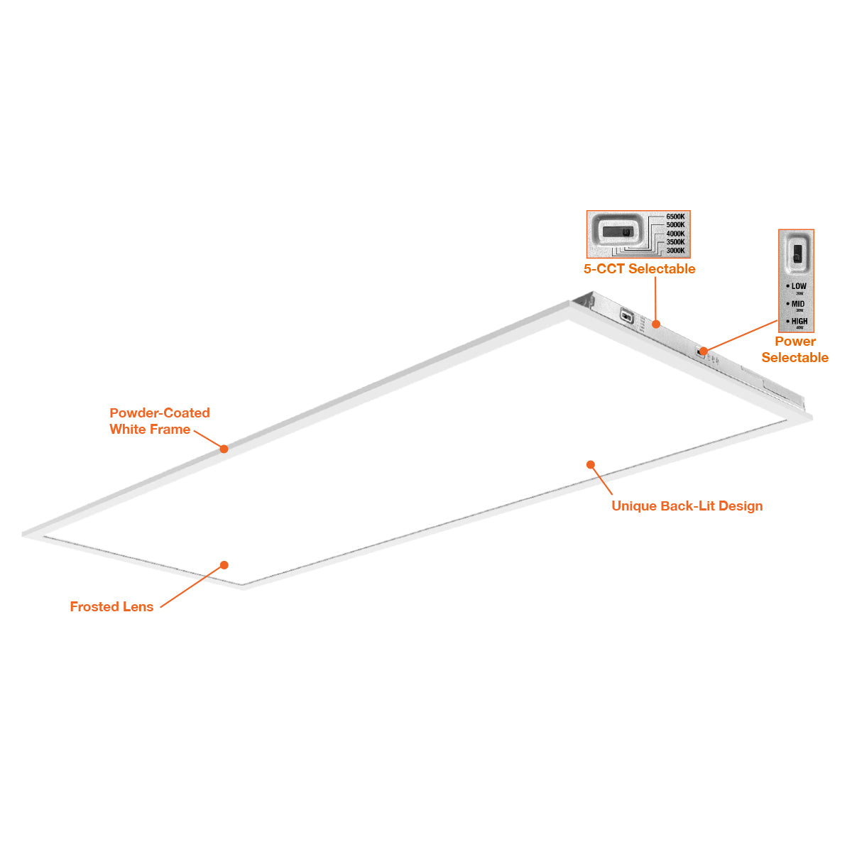 2x4 LED Panel: Backlit-Line Control Ready