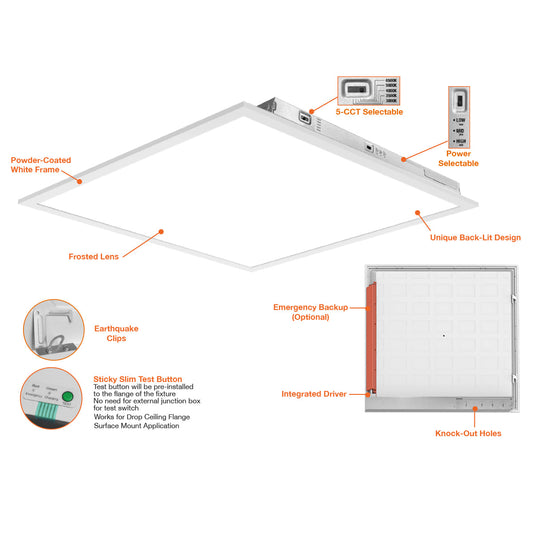 2x2 LED Panel: Backlit-Line