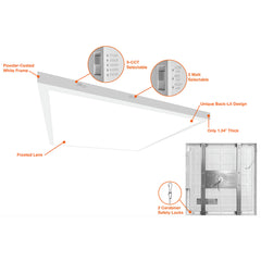 2x2 Surface Mount LED Panel: Slim-Line