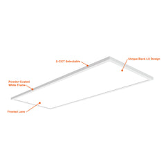 2x4 Surface Mount LED Panel: Slim-Line