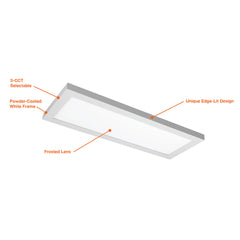 1x4 Surface Mount LED Panel: Slim-Line