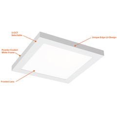 2x2 Surface Mount LED Panel: Slim-Line