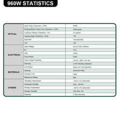 Grow Light High Bay: Qube-Line