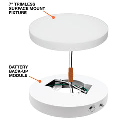 TSM-7: EM Backup for All Models